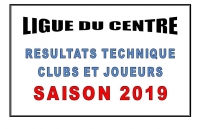 Classement des clubs et joueurs de la ligue du Centre 2019